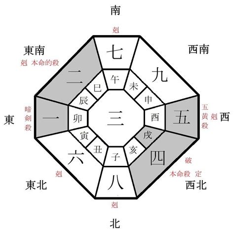 本日財位|今天財運方位，2024年11月27日財神方位，今日財神方位，農曆。